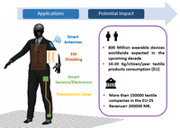Oferta Doctorat en Wearable Electronics