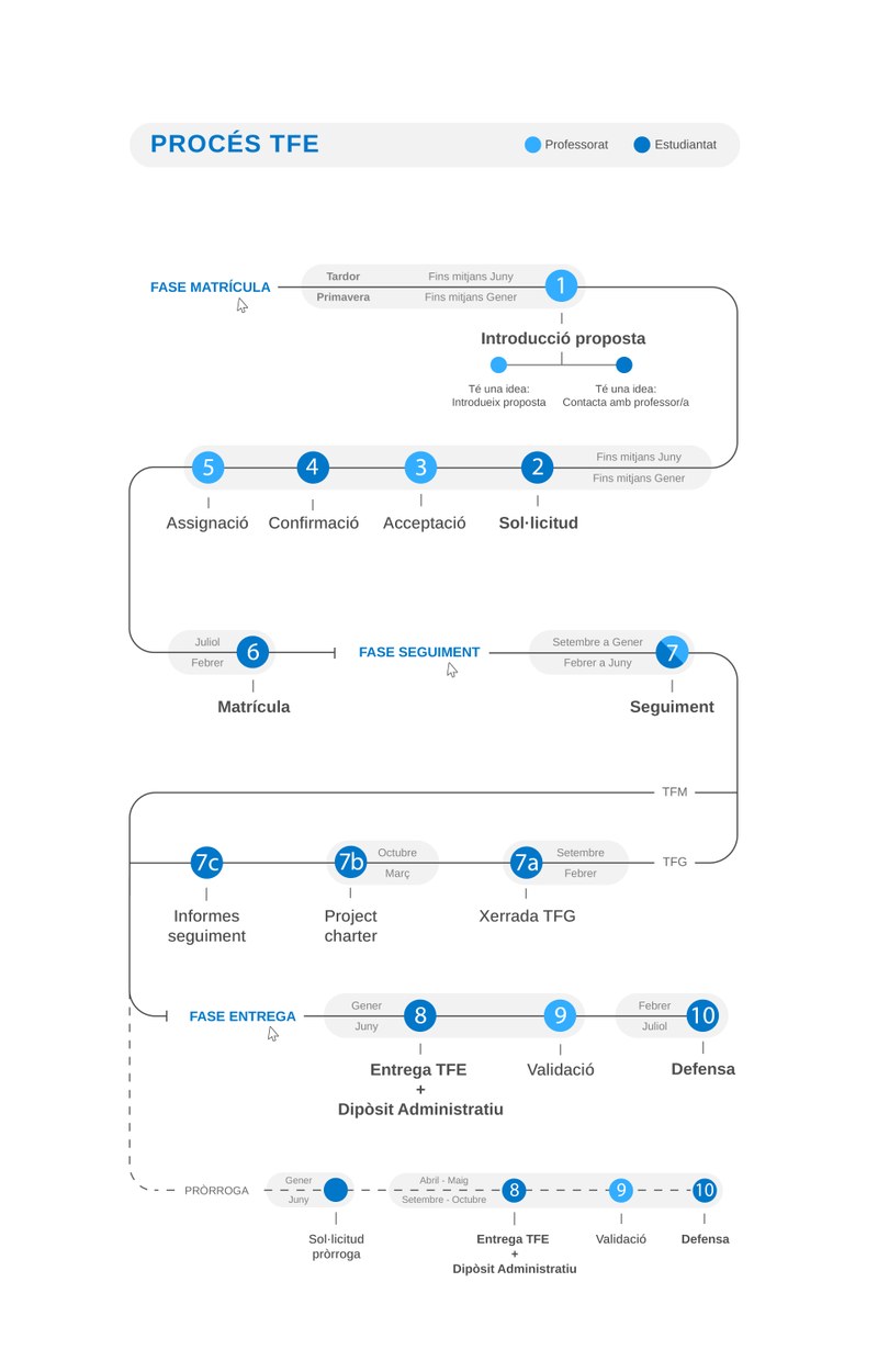 infografia-tfe.jpg