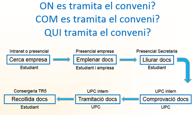 Esquema tràmits