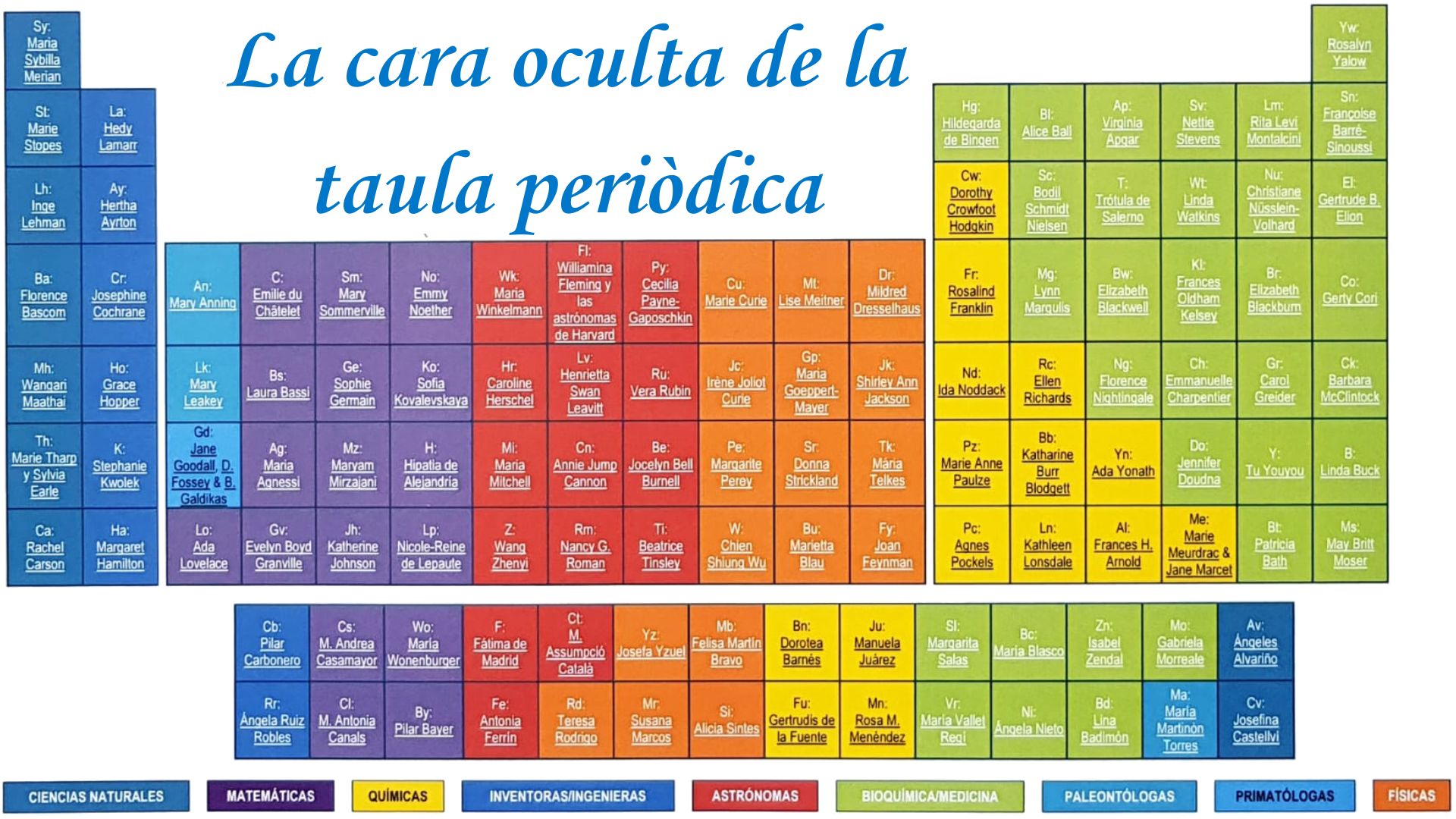 La cara oculta de la taula periòdica.jpg