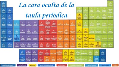 La cara oculta de la taula periòdica.jpg