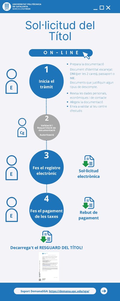 Infografiasollicitudttol.jpg