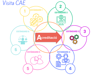 InfografaanunciCAE.png