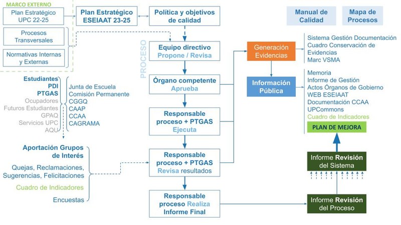 Figura 2. Estructura del SGIC_092024 WEB ES.jpg