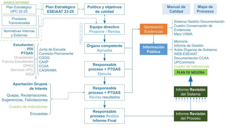 Figura 2. Estructura del SGIC_092024 WEB ES.jpg