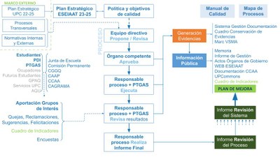 Figura 2. Estructura del SGIC_092024 WEB ES.jpg