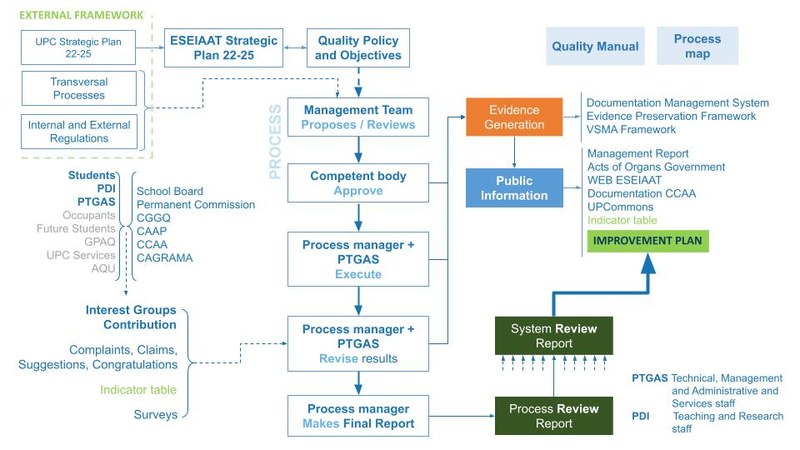 Figure 2. Structure of IQAS 092024 WEB EN.jpg