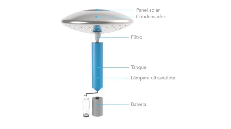 Sistema Oasis