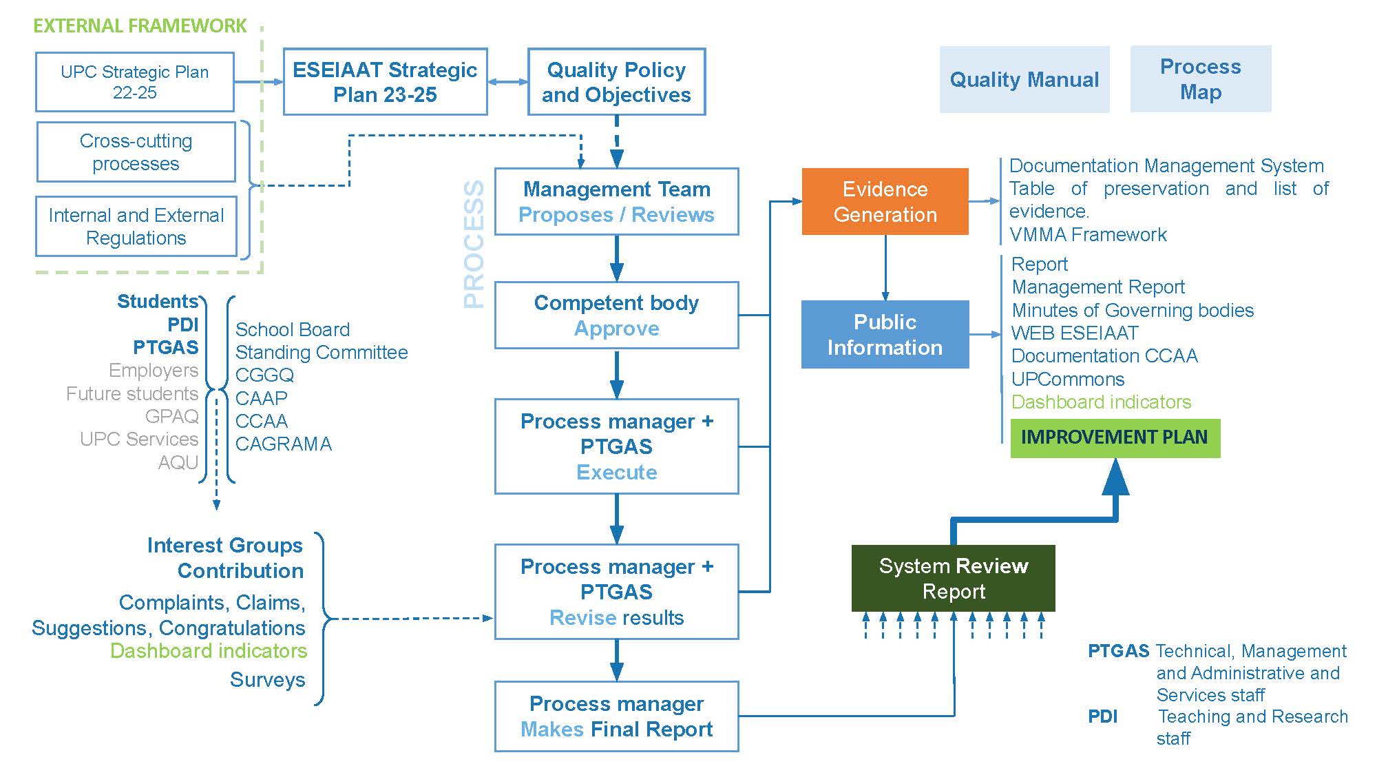 Structure of IQAS.jpg